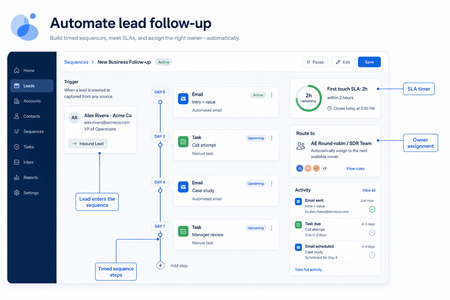Educational CRM UI showing a new inbound lead with an automated first-touch task, SLA timer, and sequence step on the record.