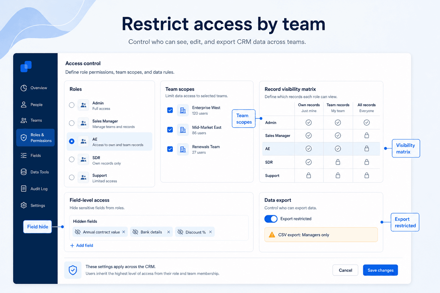 Educational CRM security UI showing role permissions, team-scoped record visibility, hidden sensitive fields, and export controls.