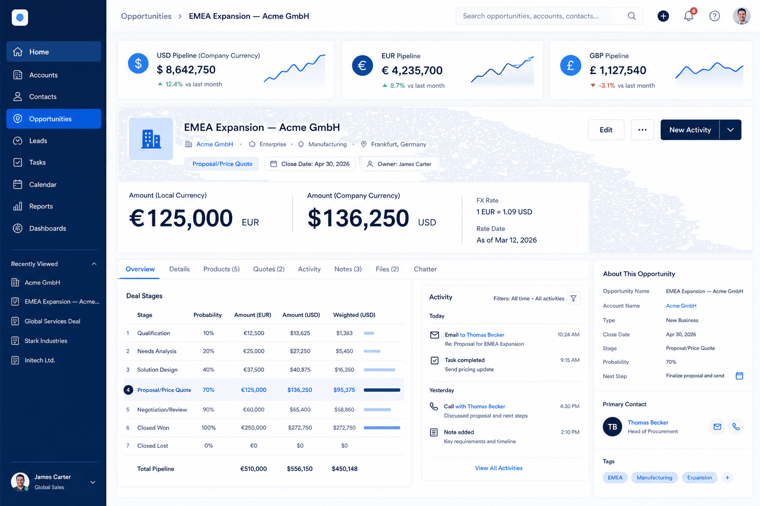 CRM pipeline and forecast UI showing deals in EUR, GBP, and USD with a reporting-currency total and exchange-rate indicator