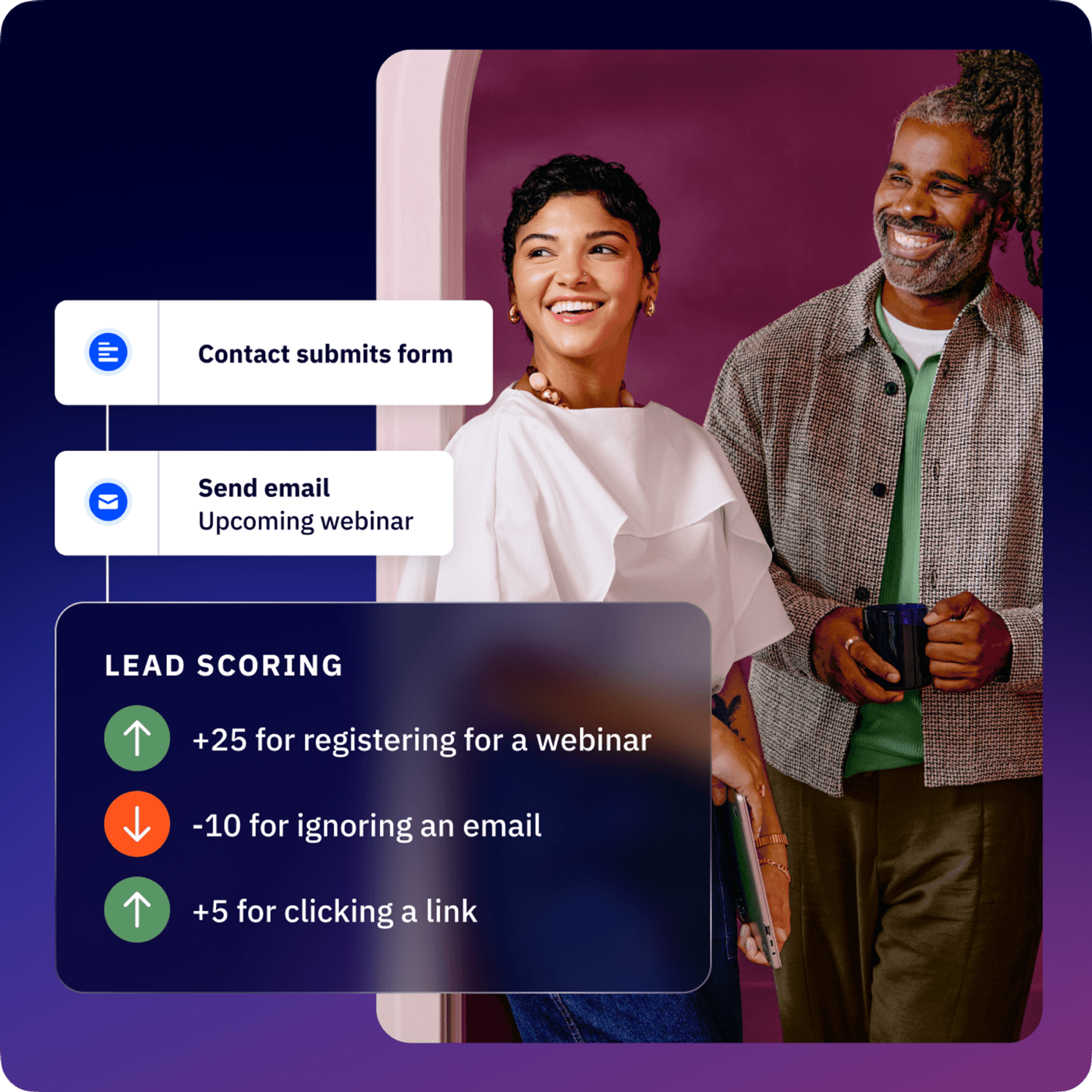 Lead scoring UI from official ActiveCampaign platform page.