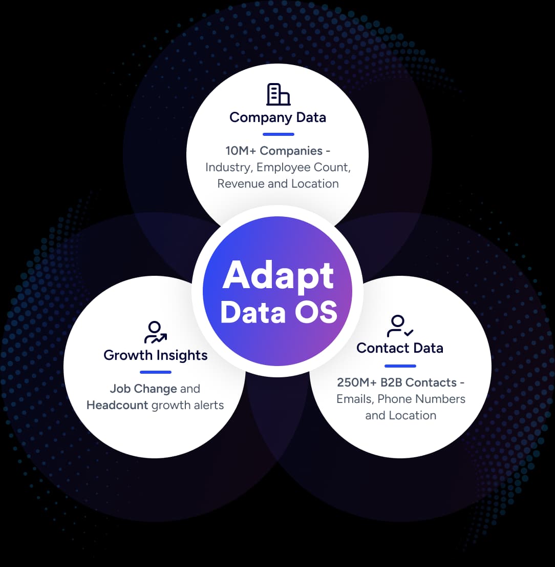 Official Adapt.io Open Graph marketing visual from https://www.adapt.io — not a SoftwareGlimpse lab screenshot.