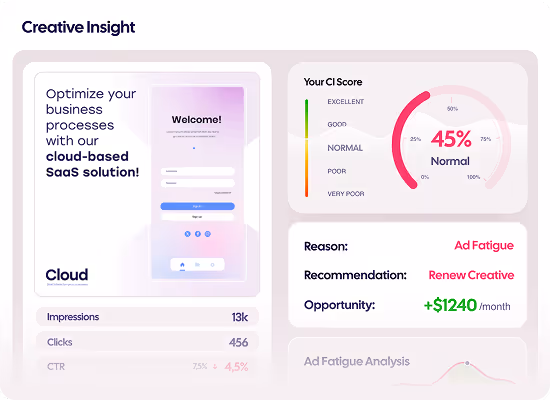 Official AdCreative.ai creative-insights marketing UI — not a SoftwareGlimpse lab screenshot.