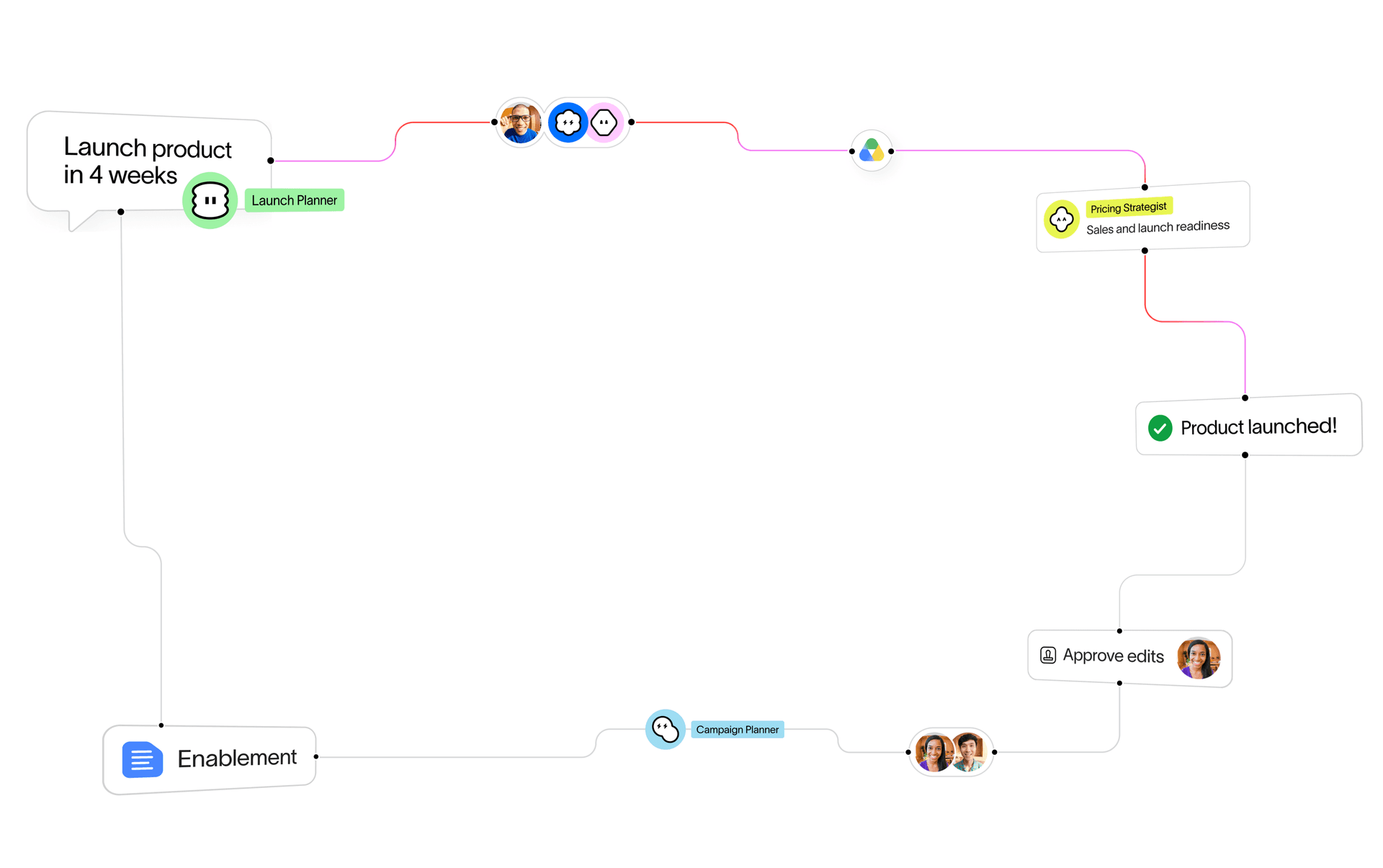 Asana homepage product interface