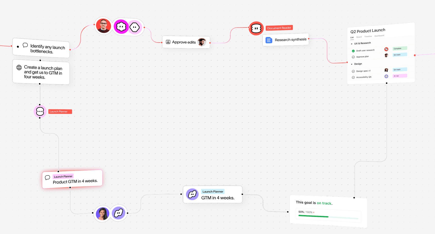 Project workspace marketed on asana.com.