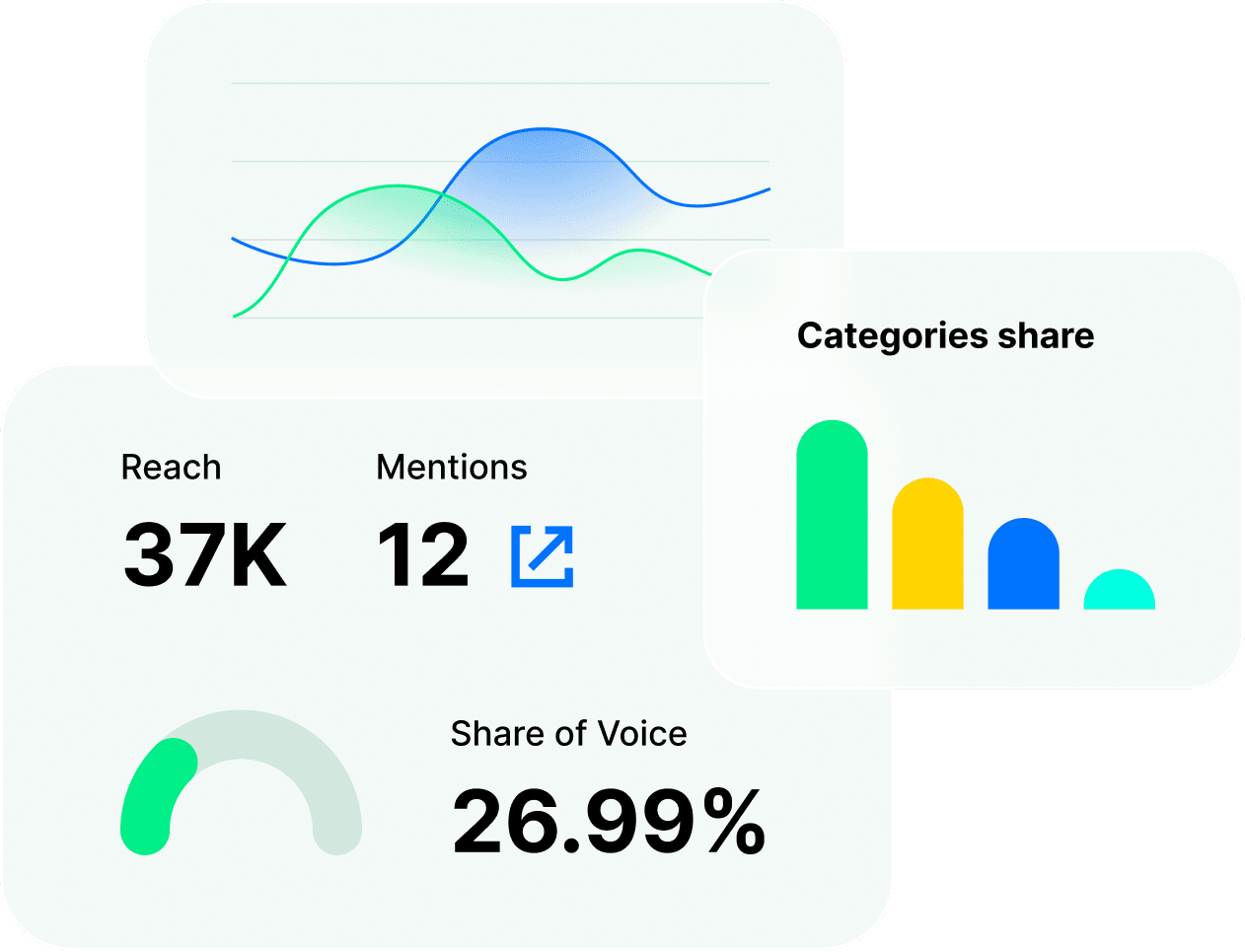 Topic analysis UI from official Brand24 site.