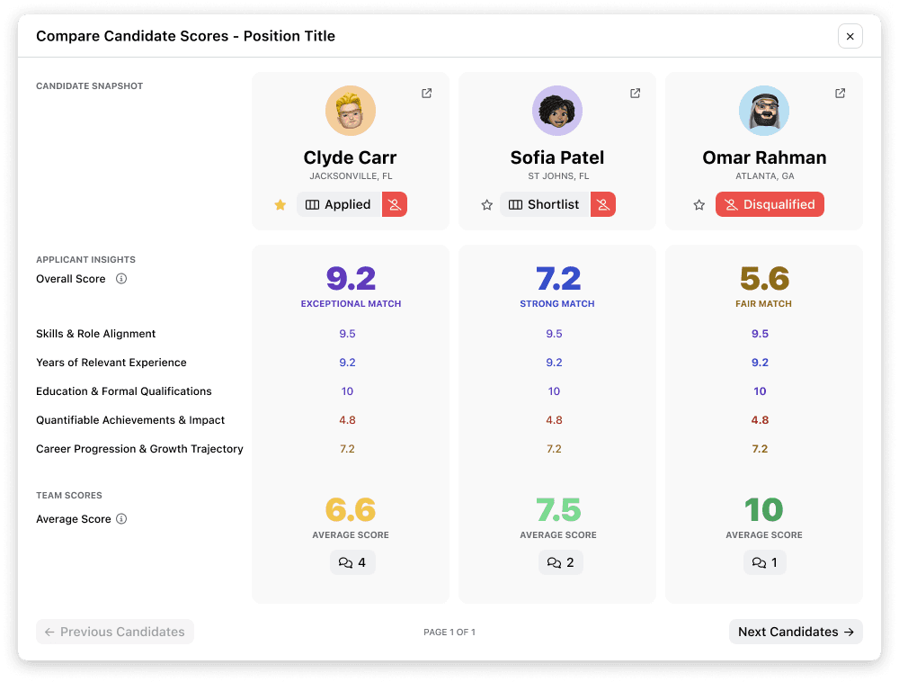 Candidate comparison UI from the official Breezy ATS page.