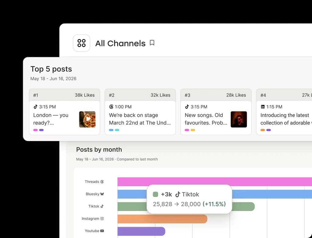 Insights product frame from the official Buffer homepage.