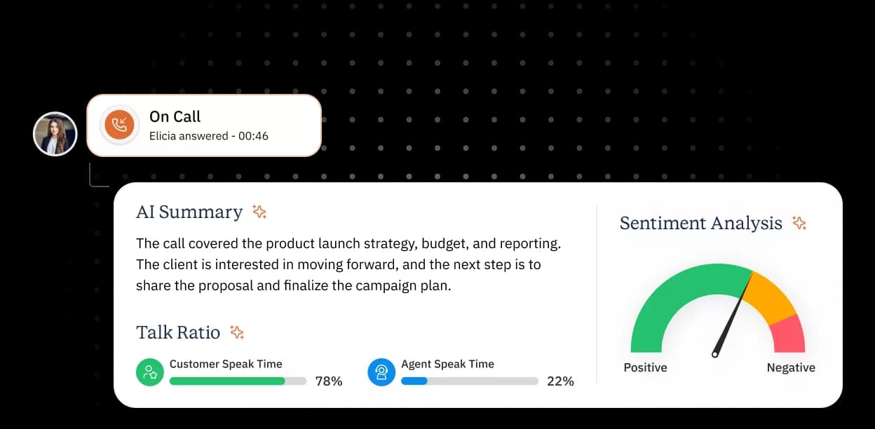 AI Copilot product frame from the official CallHippo site.