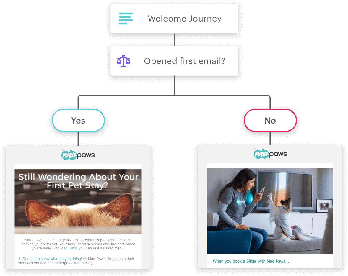 Automation product visual from official Campaign Monitor homepage.