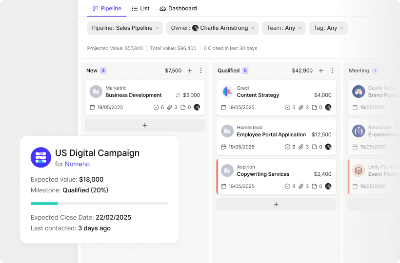 Sales pipeline tracking visual from Capsule homepage.