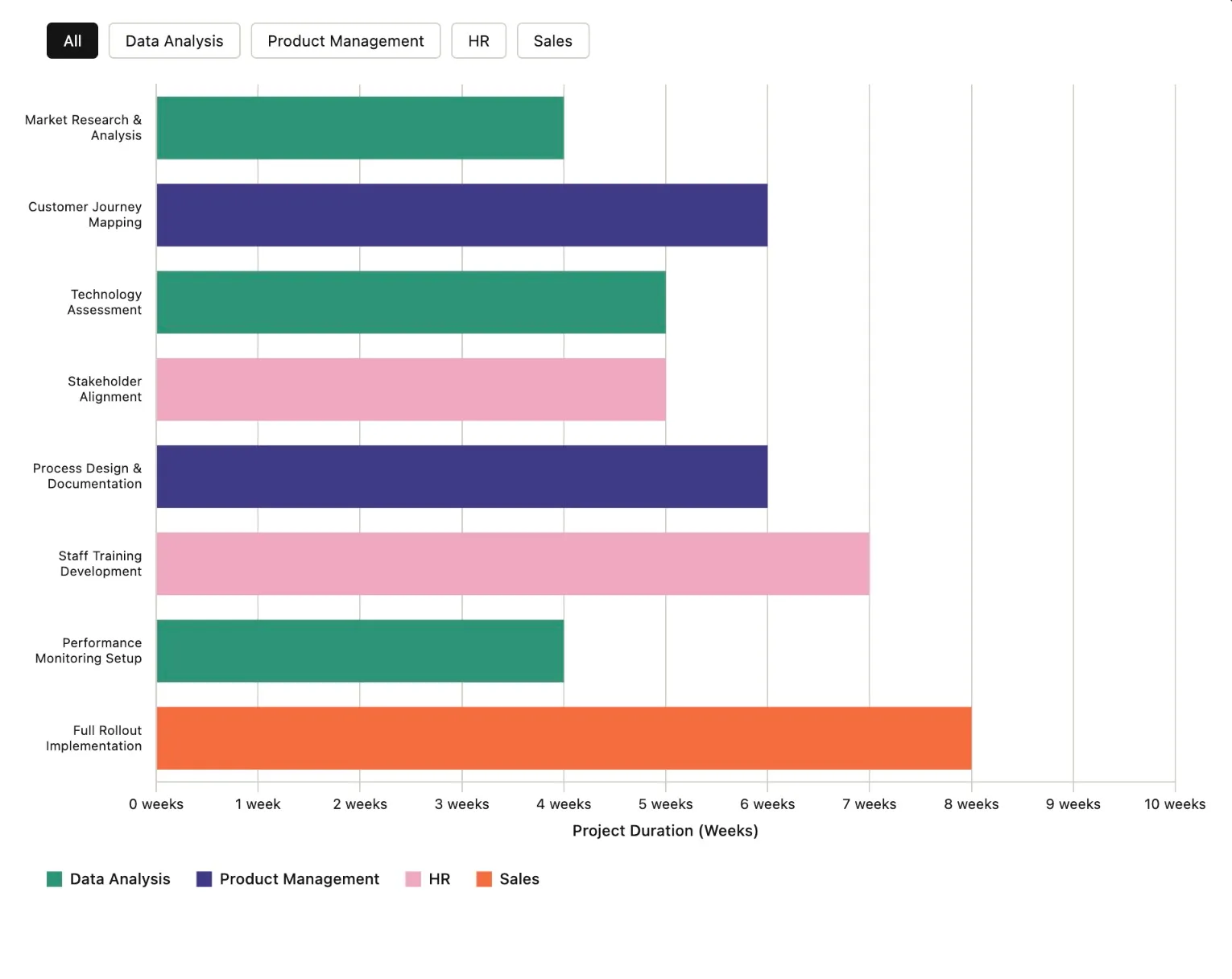 Official Claude Artifacts / enterprise marketing UI from anthropic.com — not a SoftwareGlimpse lab screenshot.