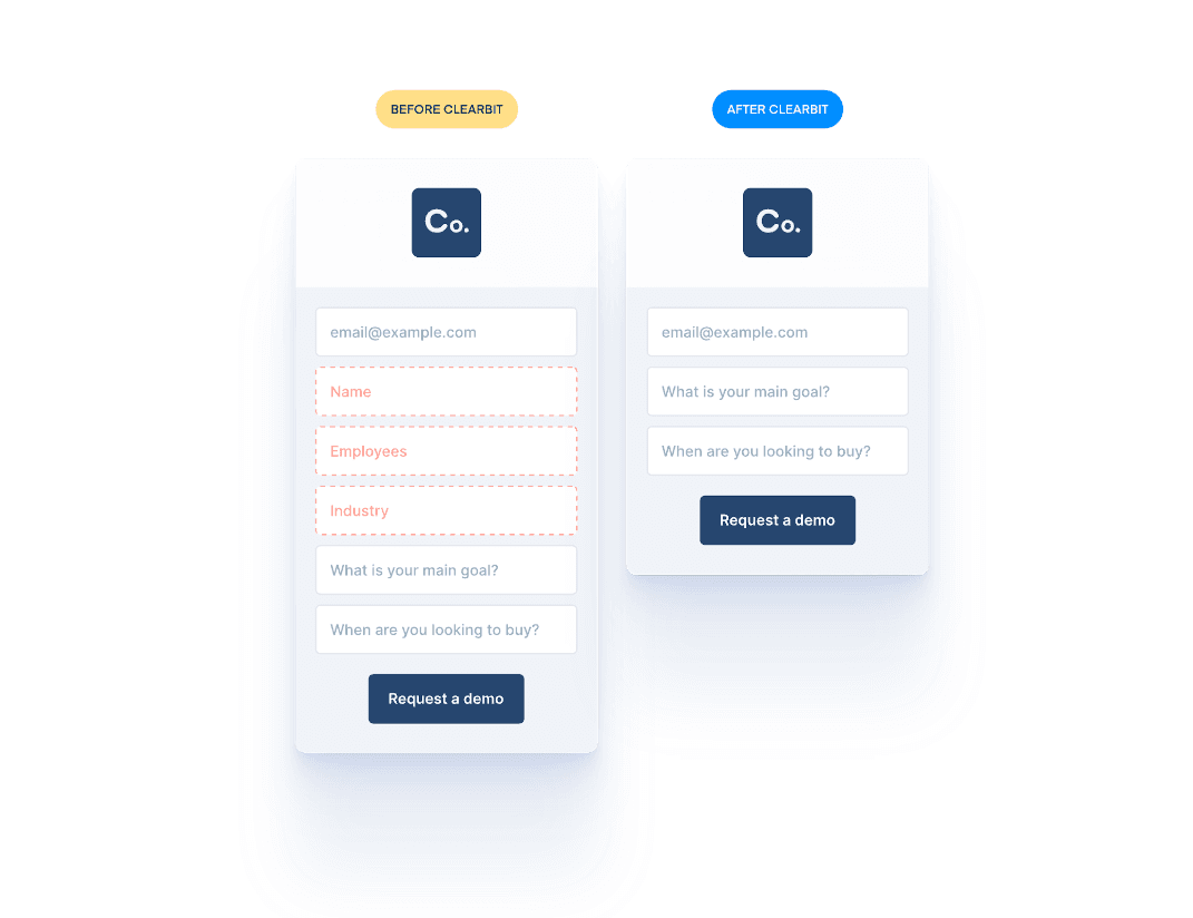 Official HubSpot Clearbit marketing UI: form shortening before/after enrichment.