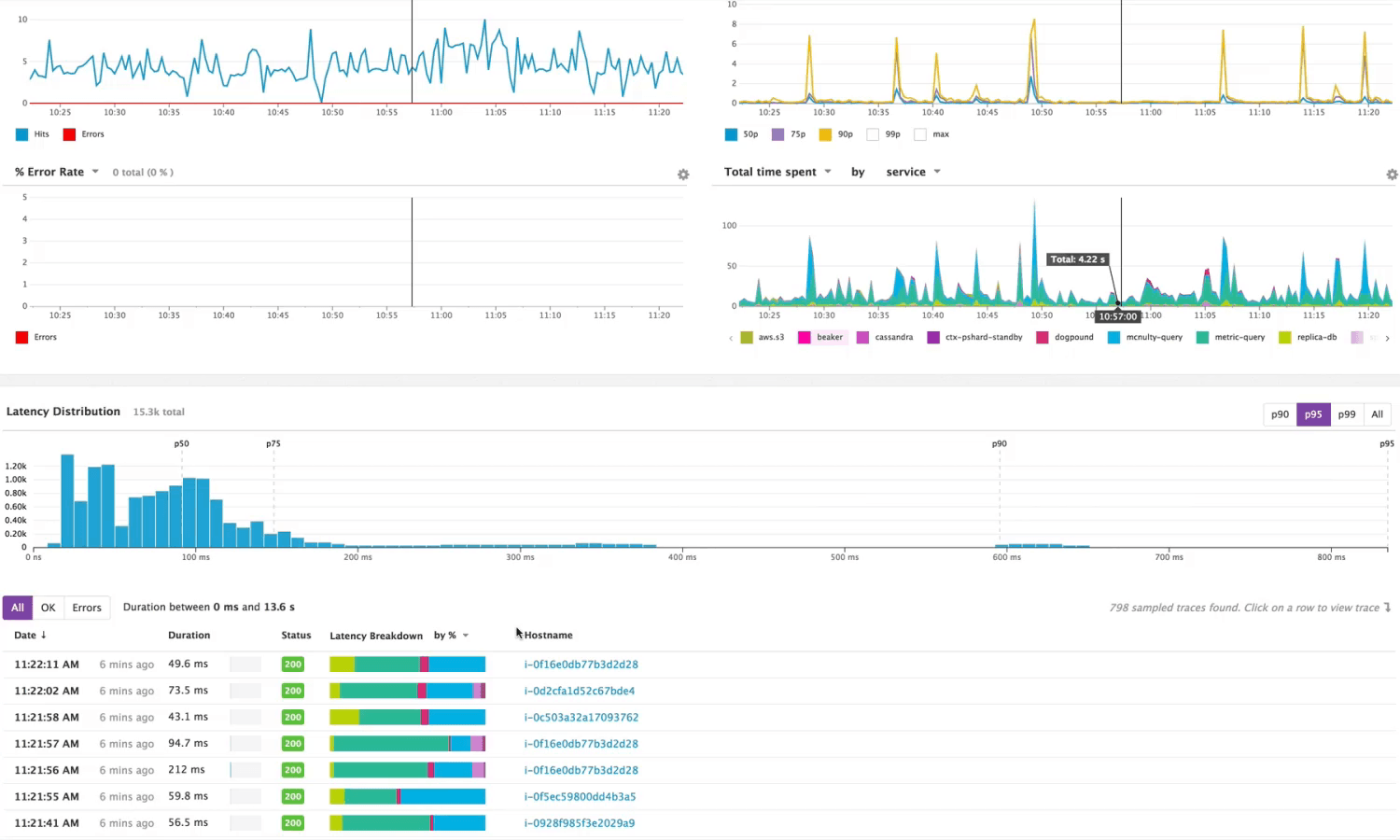 Official Datadog APM marketing UI from datadoghq.com — not a SoftwareGlimpse lab screenshot.