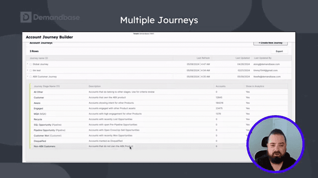Official Demandbase UI: Multiple Journeys list with expanded ABX Customer Journey stages.