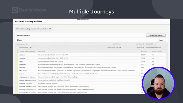 Demandbase Account Journey Builder with journey stage definitions