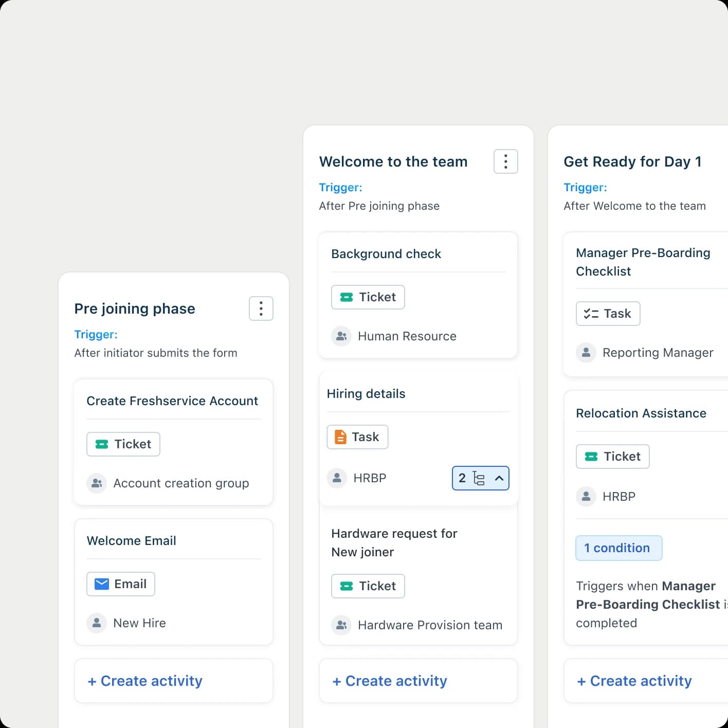 Official Freshservice ITSM journey marketing UI from freshworks.com — not a SoftwareGlimpse lab screenshot.