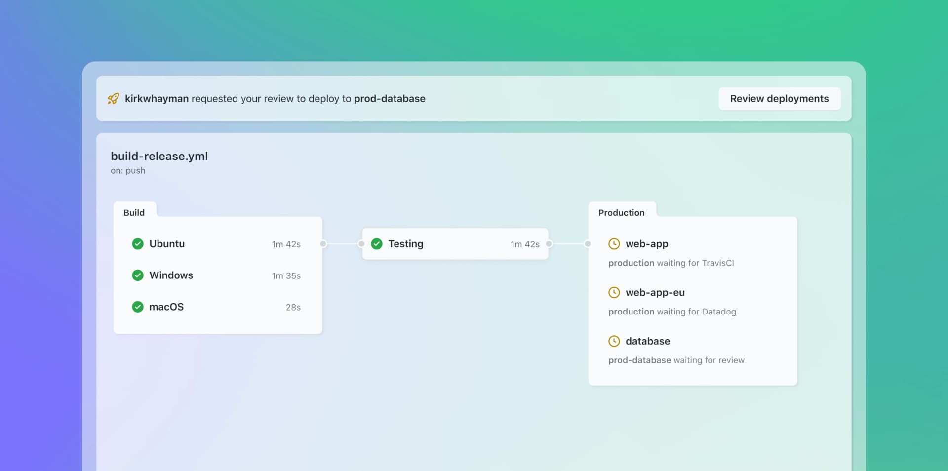 Official GitHub Actions / automation marketing UI from github.com/features — not a SoftwareGlimpse lab screenshot.