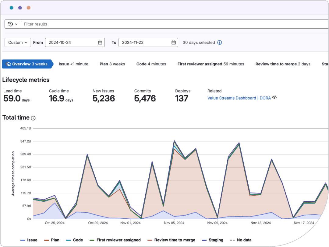 Official GitLab merge-request marketing UI from about.gitlab.com — not a SoftwareGlimpse lab screenshot.