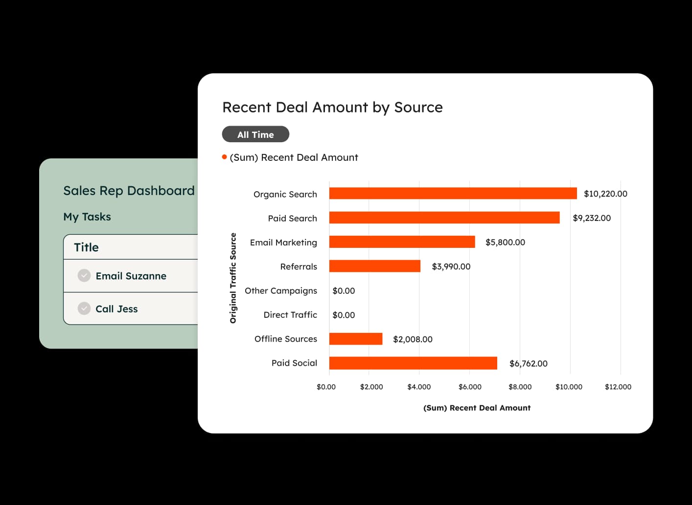 Sales Hub sales dashboard UI from HubSpot 2025 product creatives.