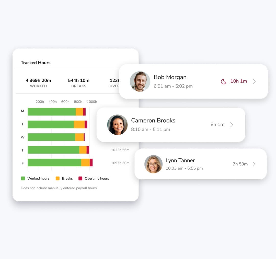 Jibble attendance dashboard
