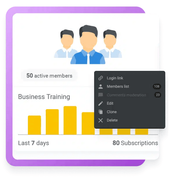 Membership analytics UI card from official Kartra membership features page.