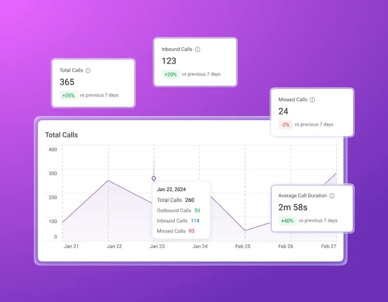 Call analytics product frame from krispcall.com.