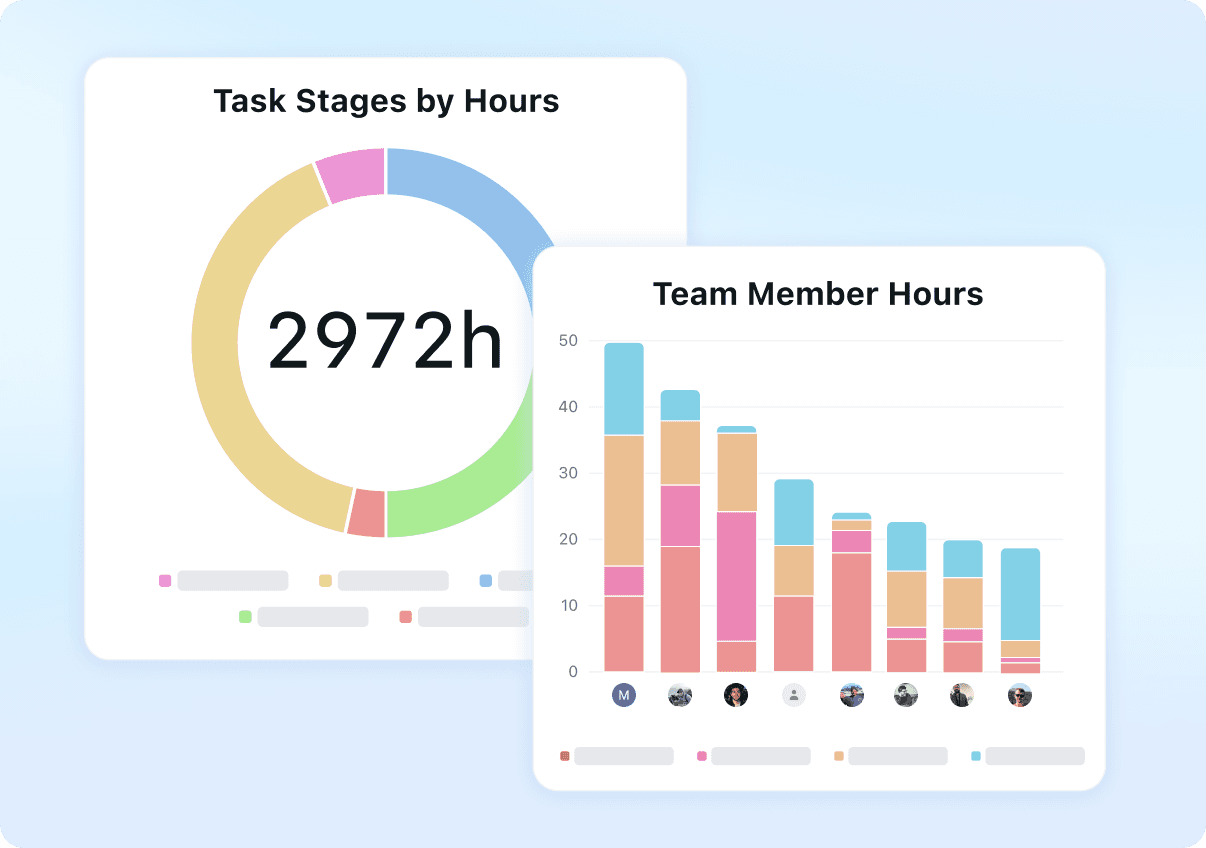 Dashboard charts marketed on usemotion.com.