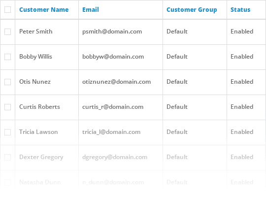 Catalog admin table from the official OpenCart features page.