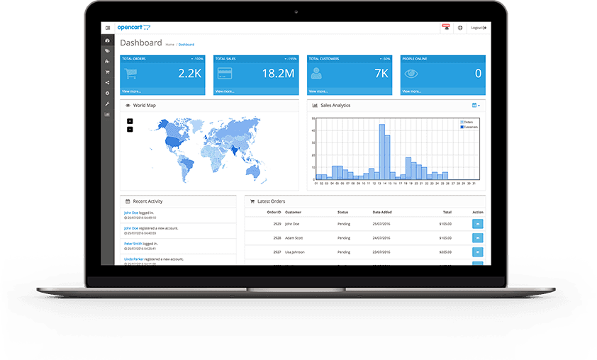 Admin dashboard UI from the official OpenCart features page.