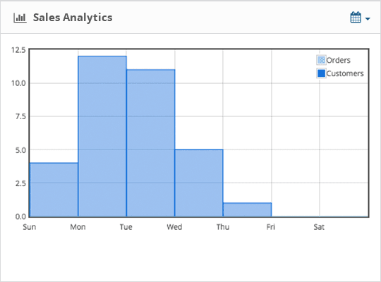 Sales reporting UI from the official OpenCart features page.