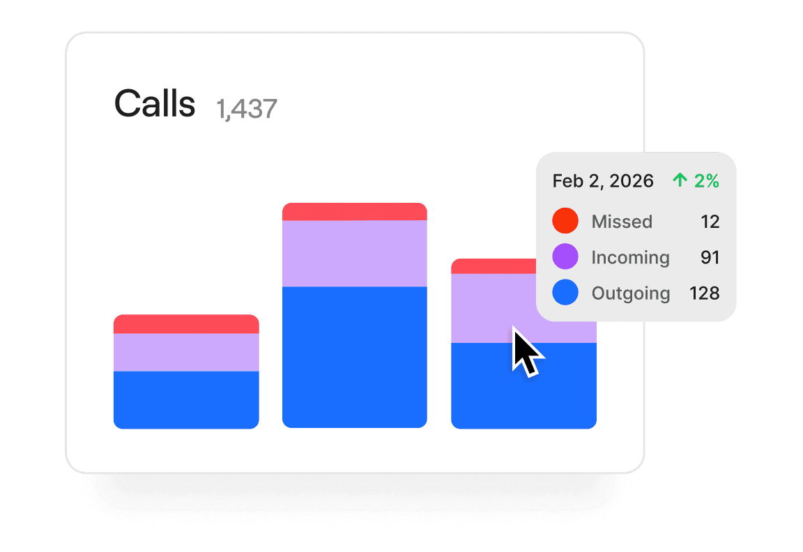 Product UI screenshot from openphone.com.