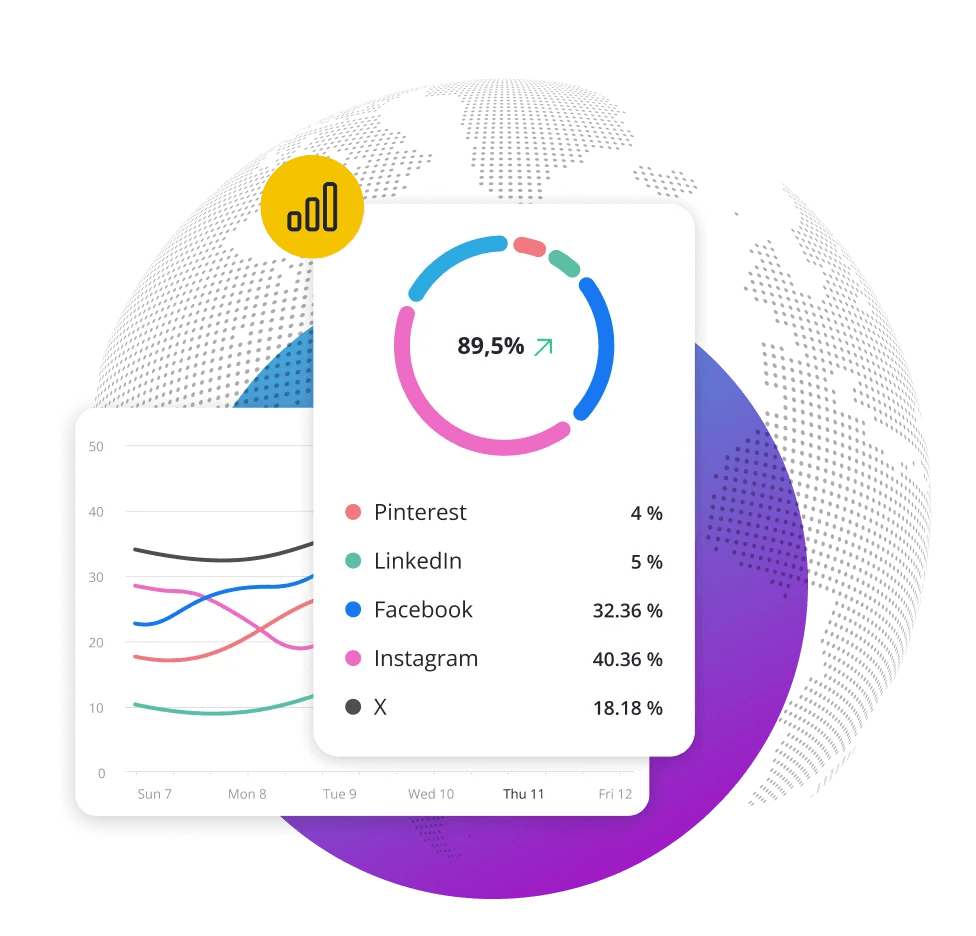 Analytics dashboard UI from official SocialBee site.