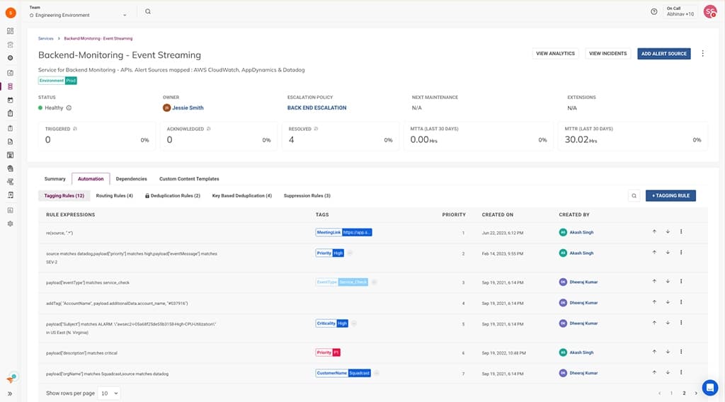 Official SolarWinds Incident Response product UI from solarwinds.com/it-incident-response-software.