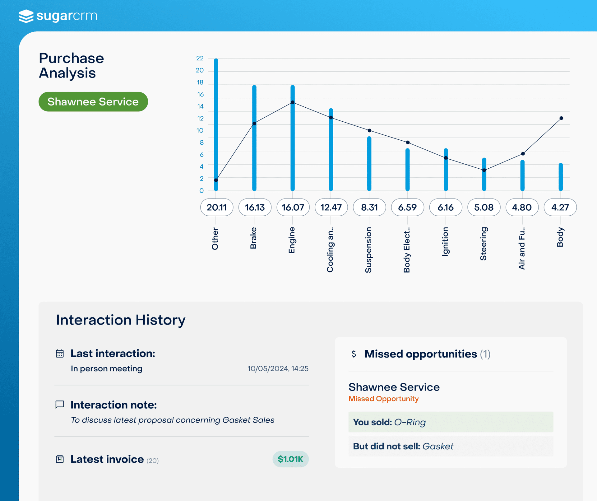Guided selling UI from official SugarCRM homepage.