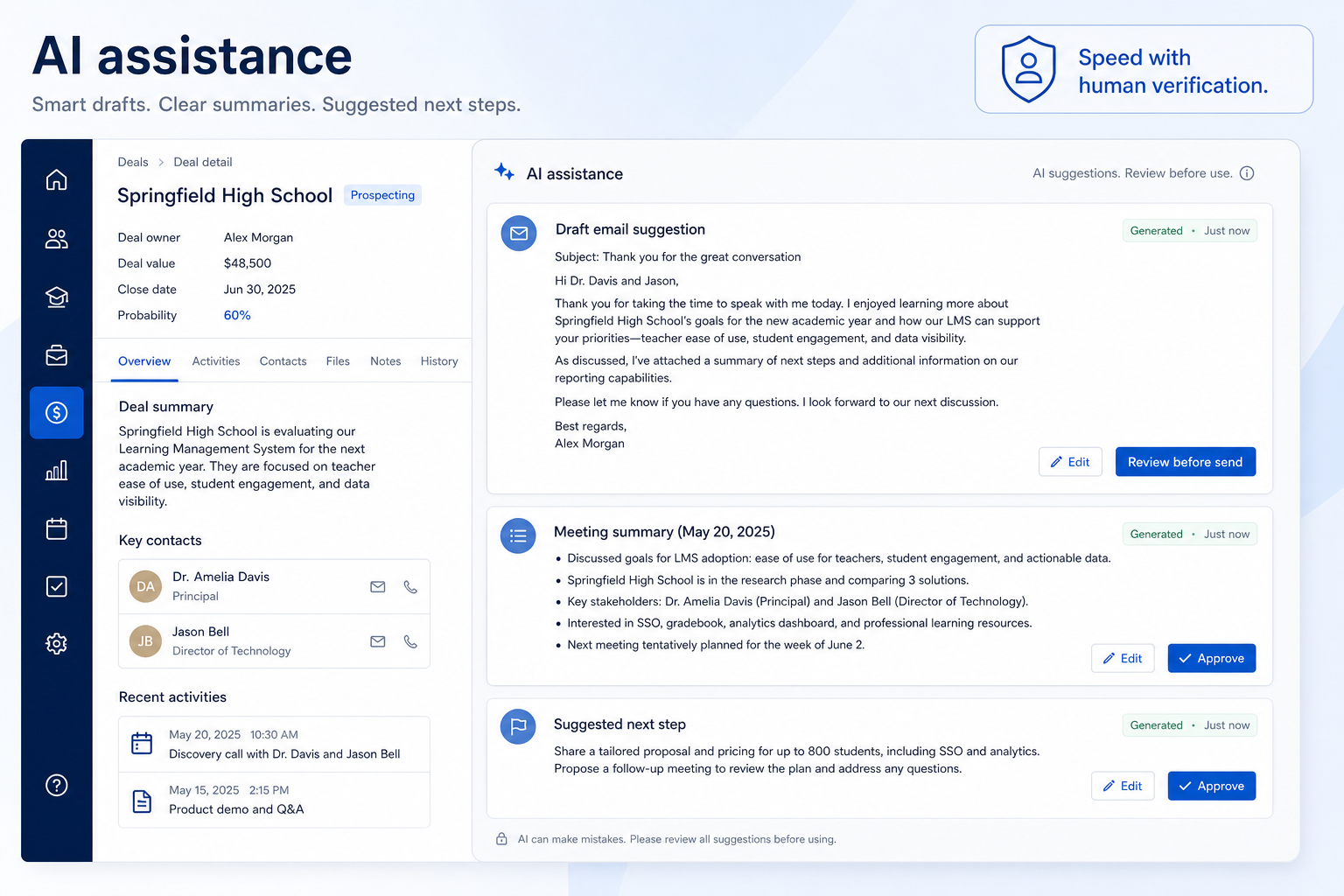 Educational diagram of CRM AI assistance showing an AI-generated draft being reviewed and edited by a person.