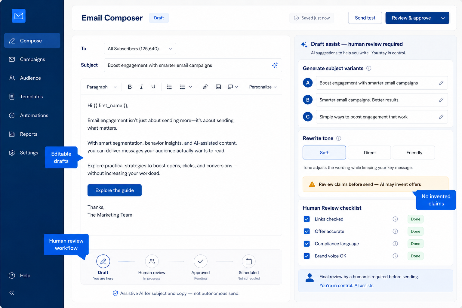 Educational diagram of email marketing ai content generation capability.