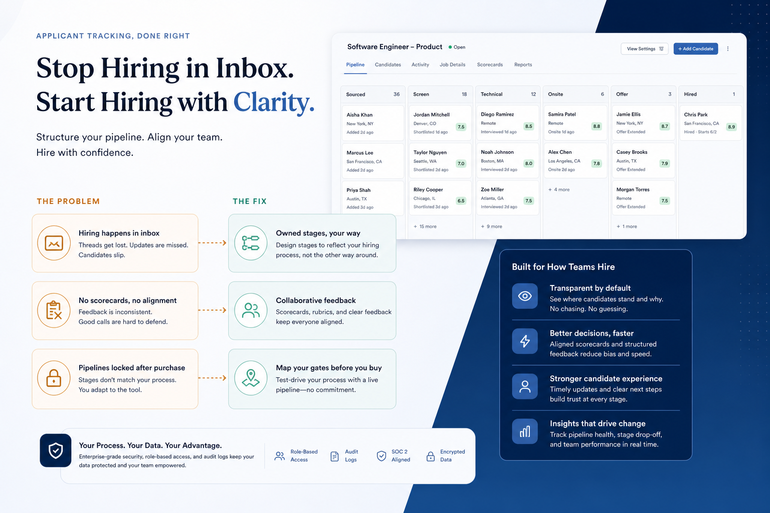 Diagram mapping applicant tracking pains to HR capability fixes.