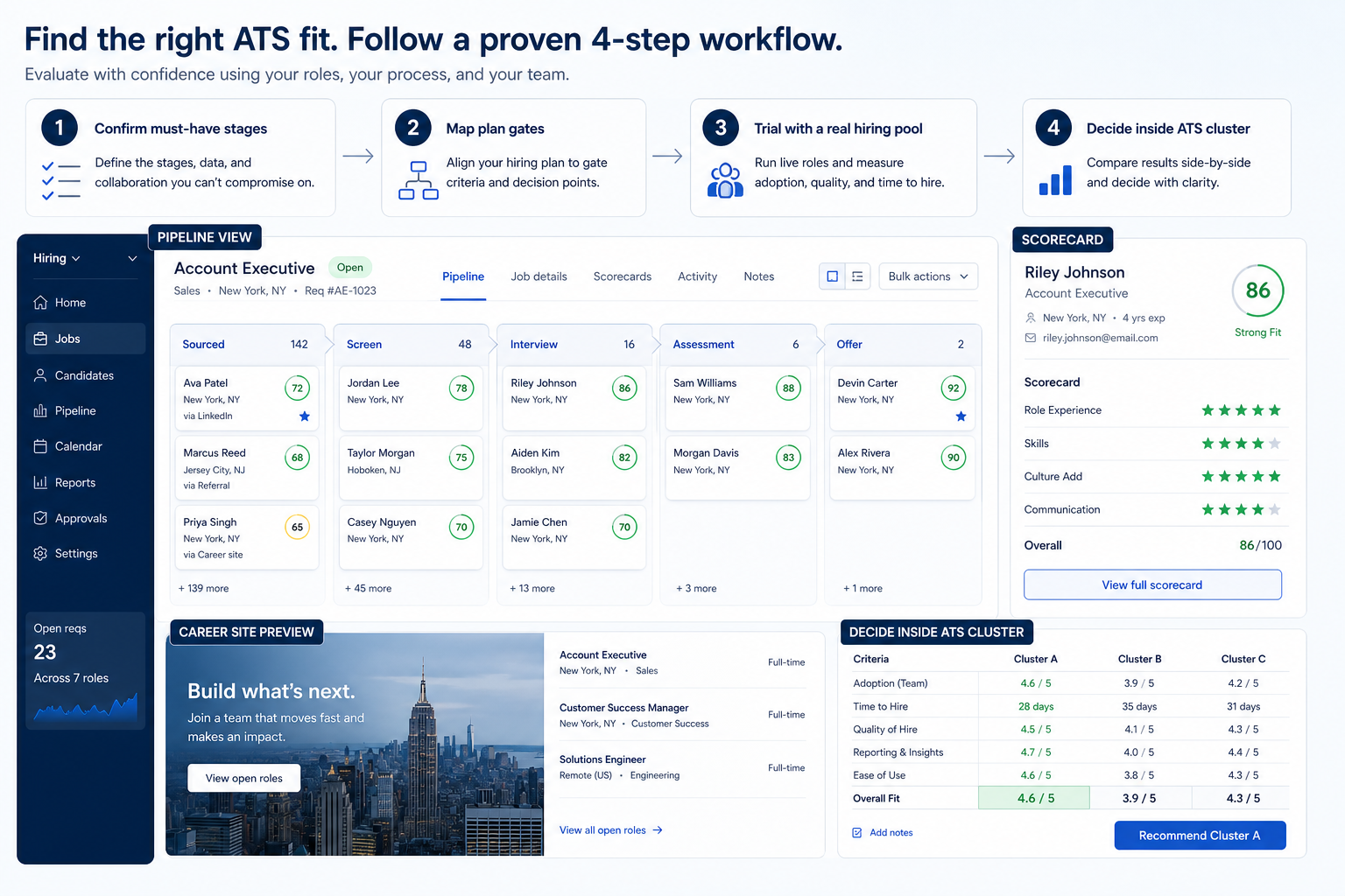 Workflow diagram for using applicant tracking in HR.