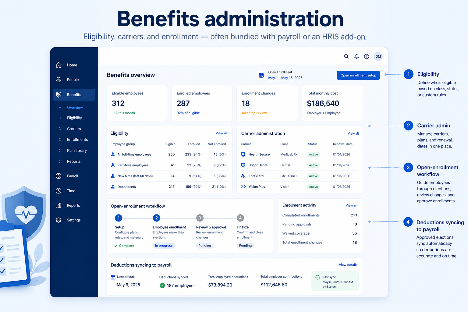 Educational diagram of HR benefits administration capability.