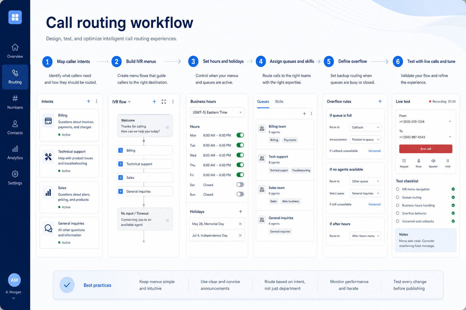 Workflow diagram for using call routing & ivr in business communications.