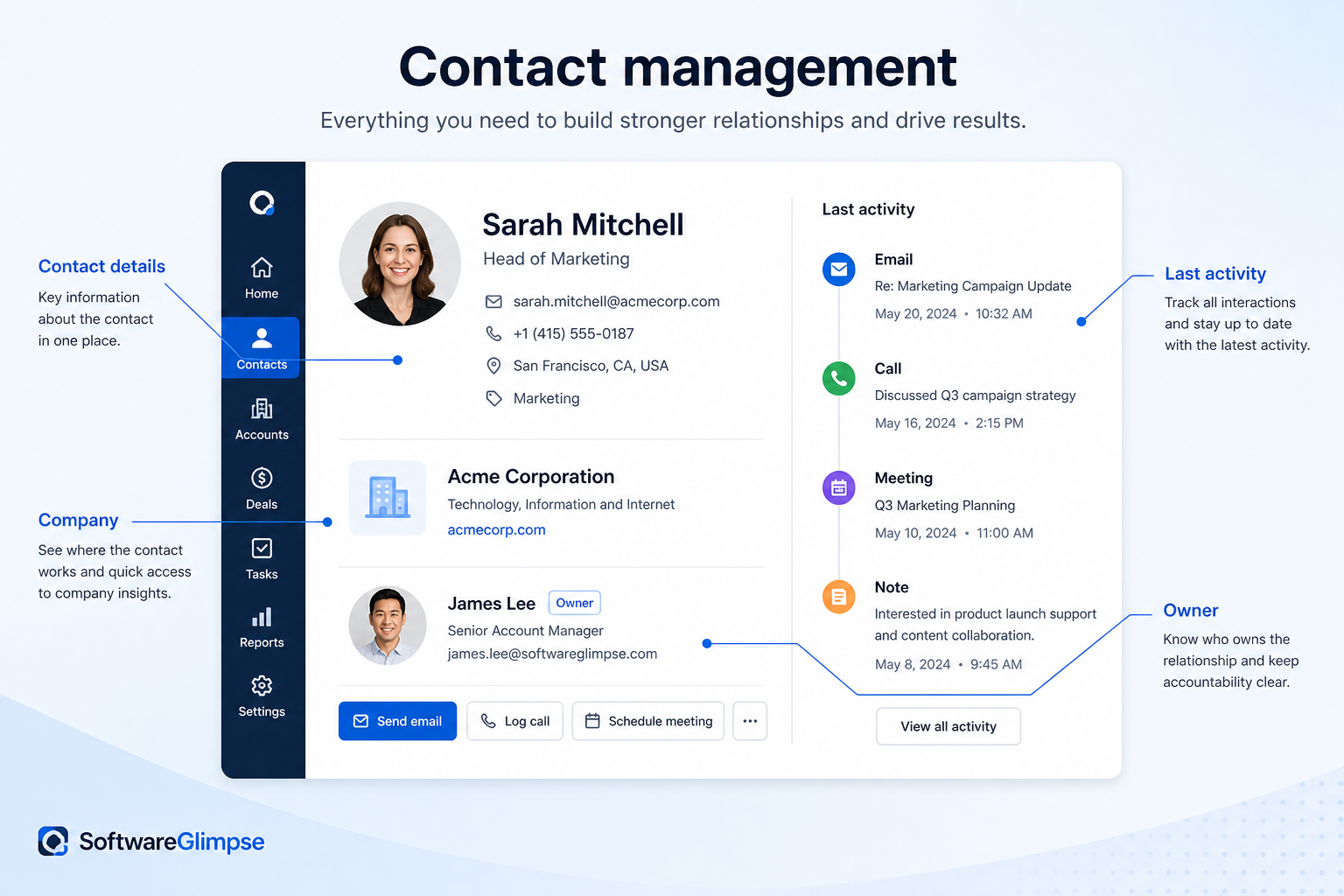 Educational diagram of CRM contact management showing a shared contact and account record with a unified interaction timeline.