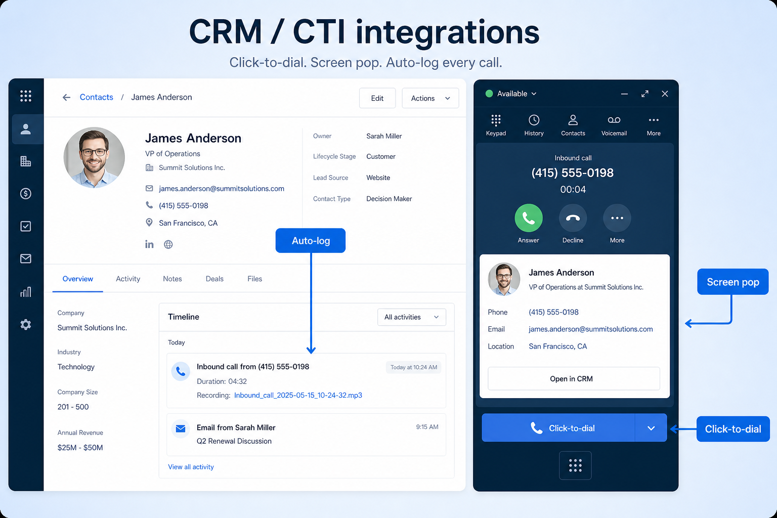 Educational diagram of business communications crm / cti integration capability.