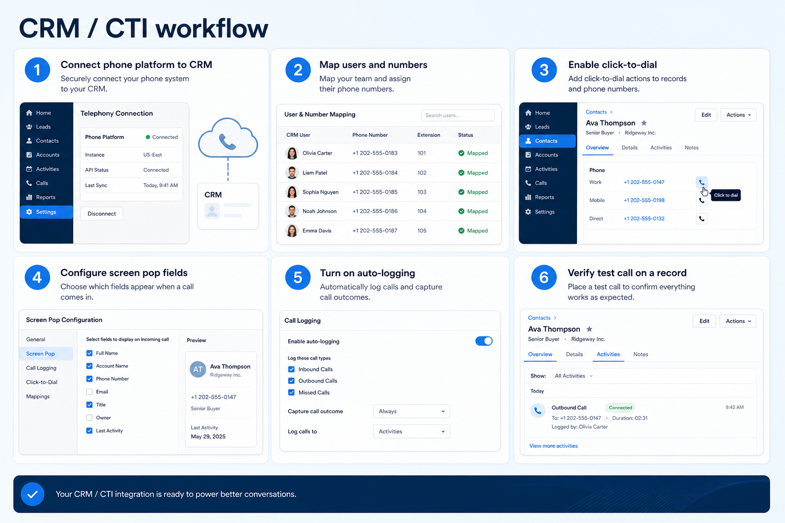 Workflow diagram for using crm / cti integration in business communications.