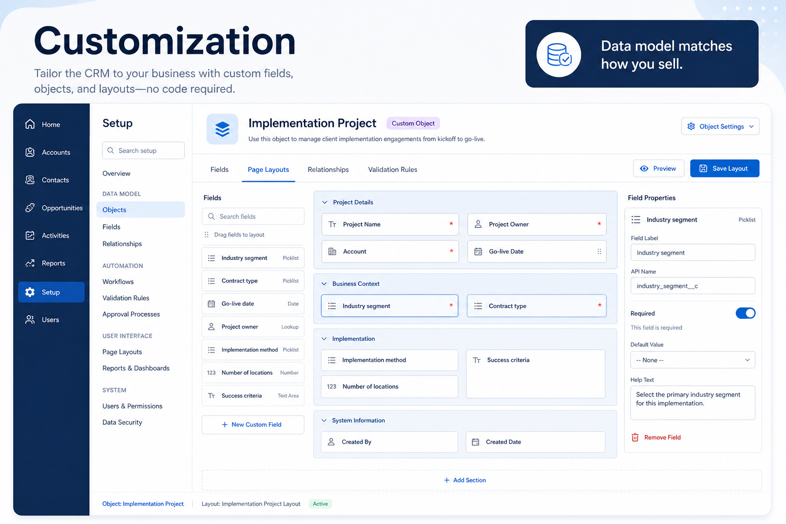 Educational diagram of CRM customization showing custom fields, layout changes, and a custom object.