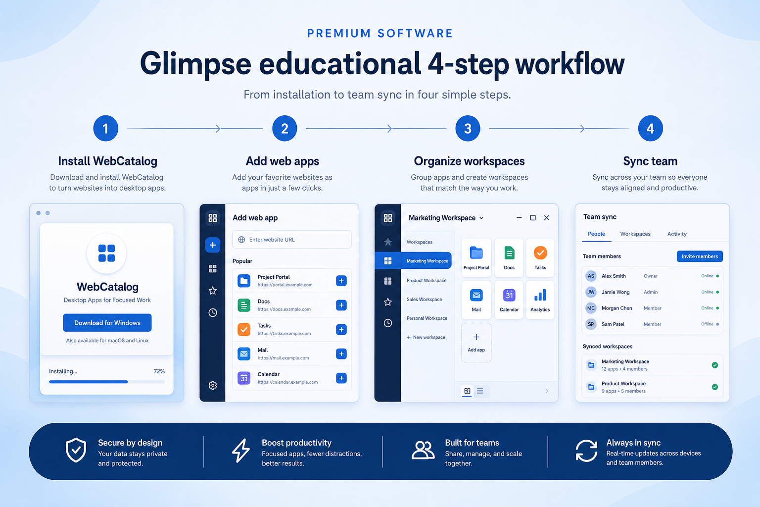 Workflow diagram for using desktop workspace organizer in project management.