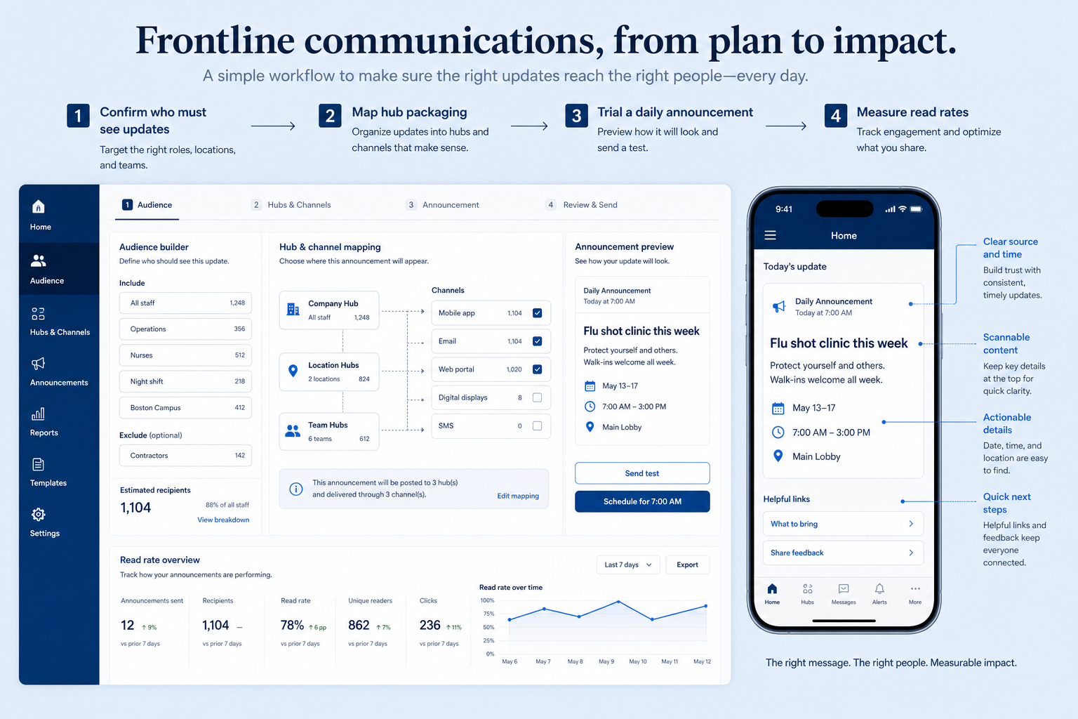 Workflow diagram for using frontline communications in HR.