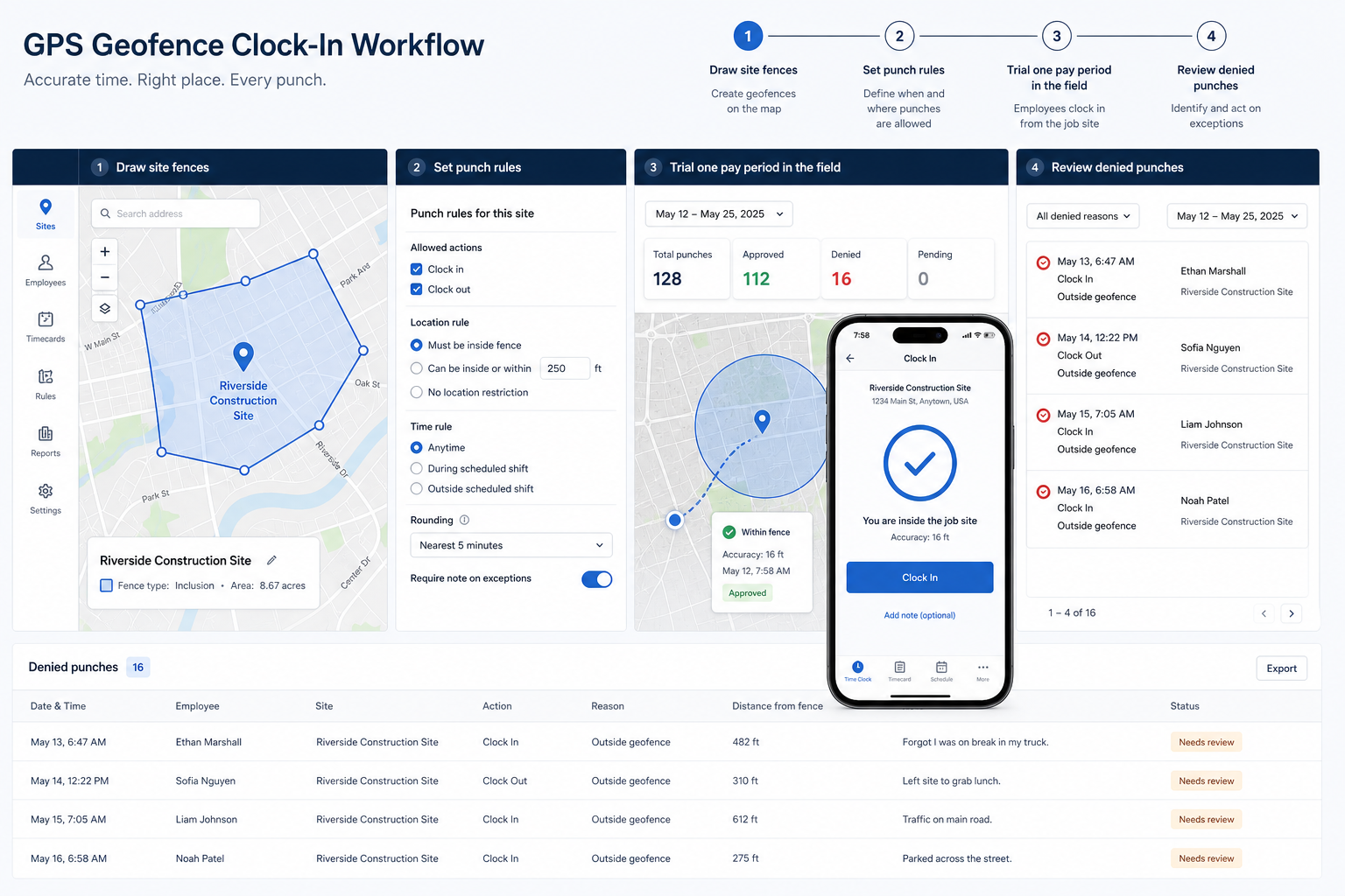 Workflow diagram for using gps / geofence clock-in in HR.