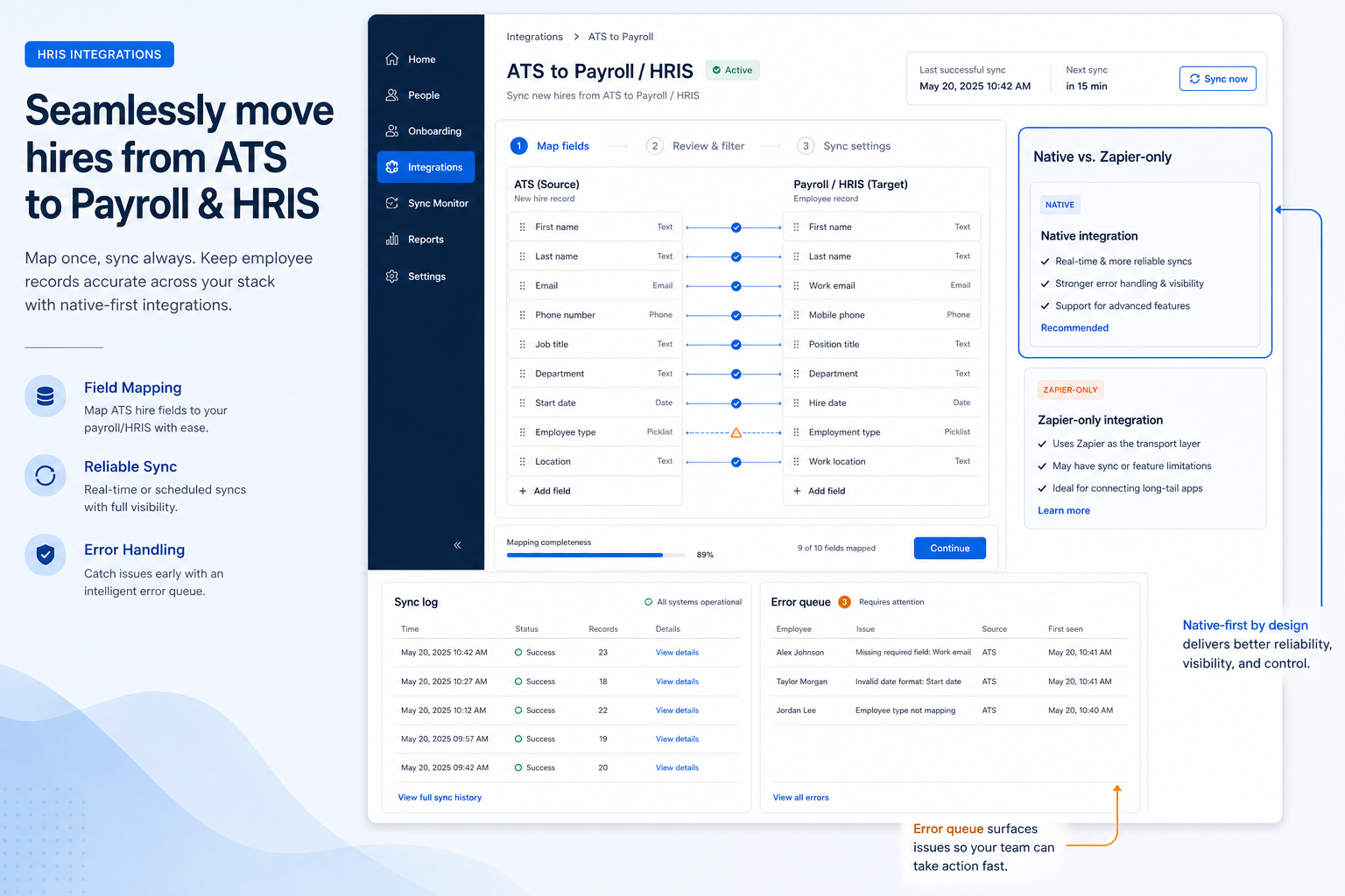 Educational diagram of HR hris integrations capability.