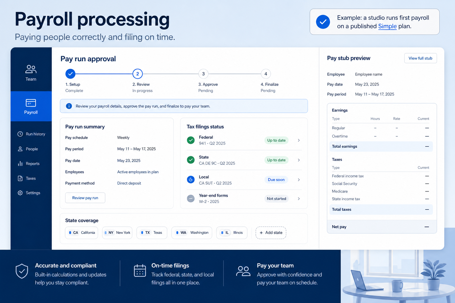 Educational diagram of HR payroll processing capability.