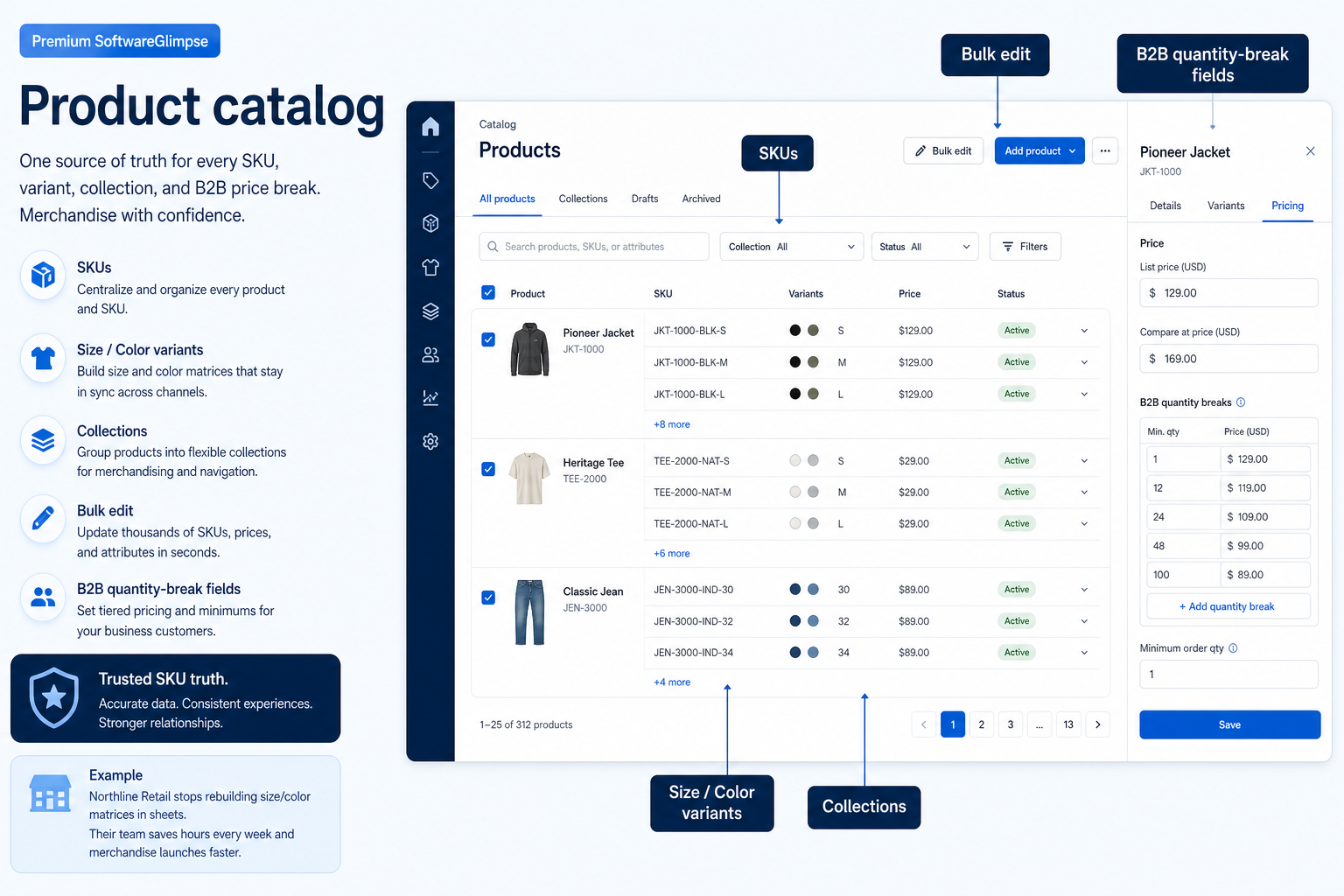 Educational diagram of ecommerce product catalog capability.